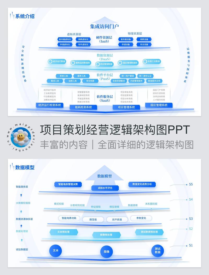 高效项目策划与经营管理 PPT模板设计与数据分析实战指南